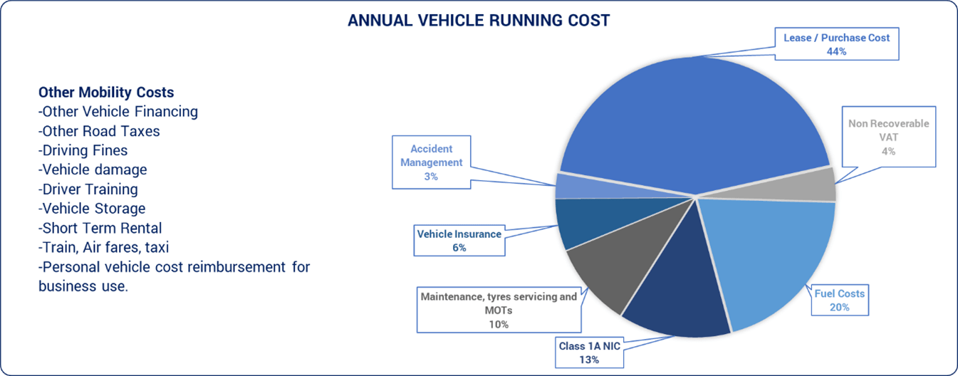 Fleet Spend